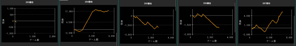出玉スランプグラフ