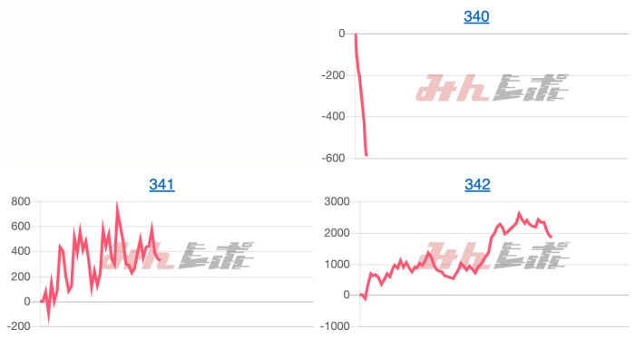 出玉スランプグラフ