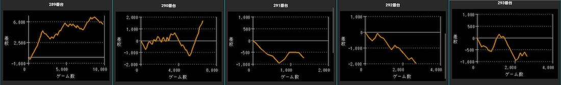 出玉スランプグラフ