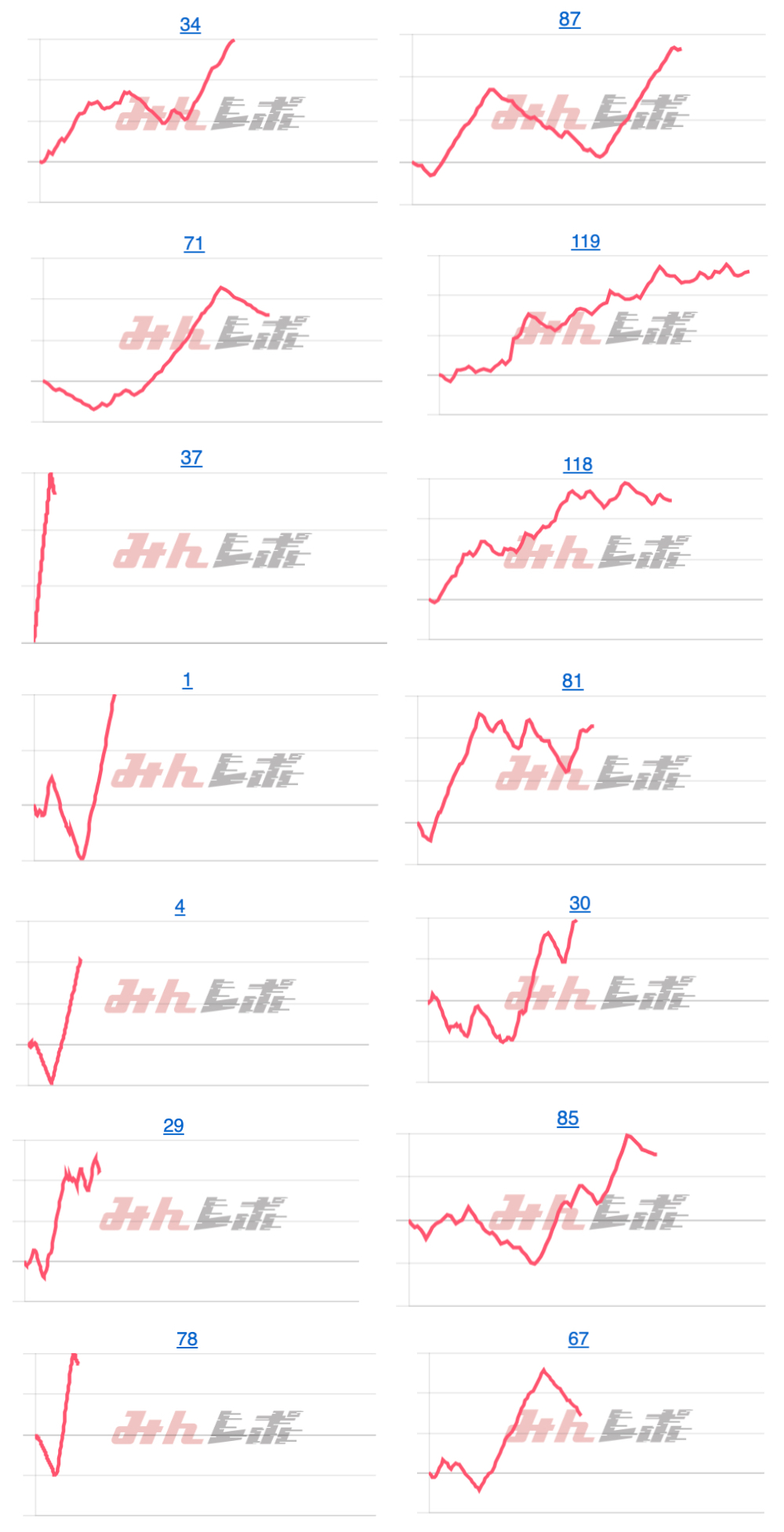 出玉スランプグラフ