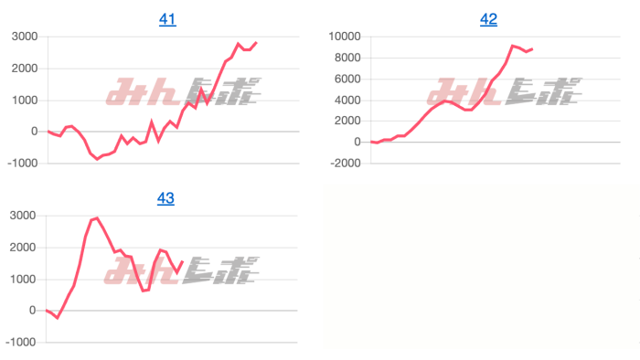 出玉スランプグラフ