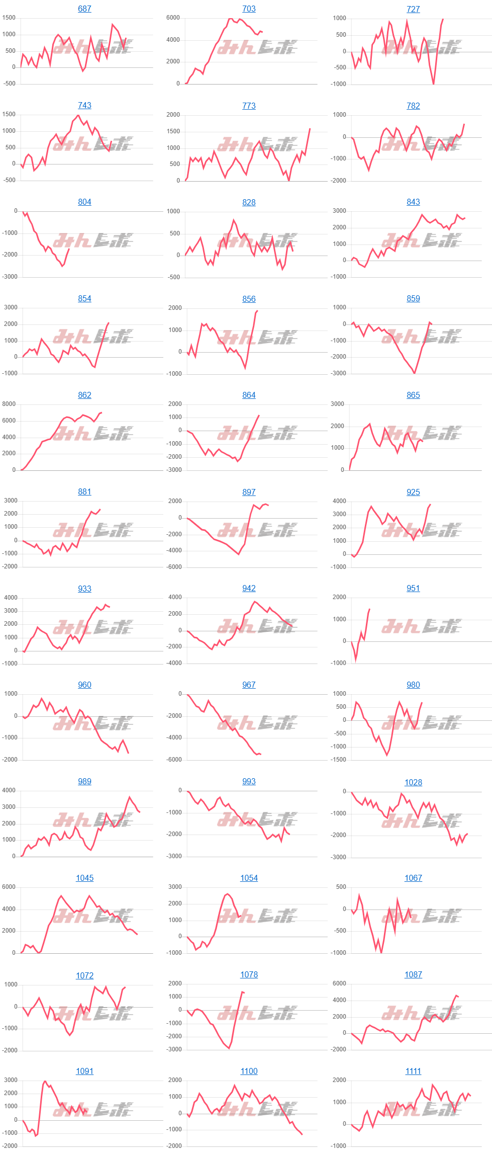 出玉スランプグラフ