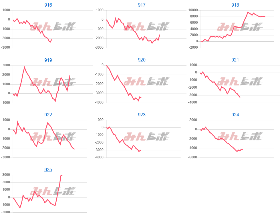 出玉スランプグラフ