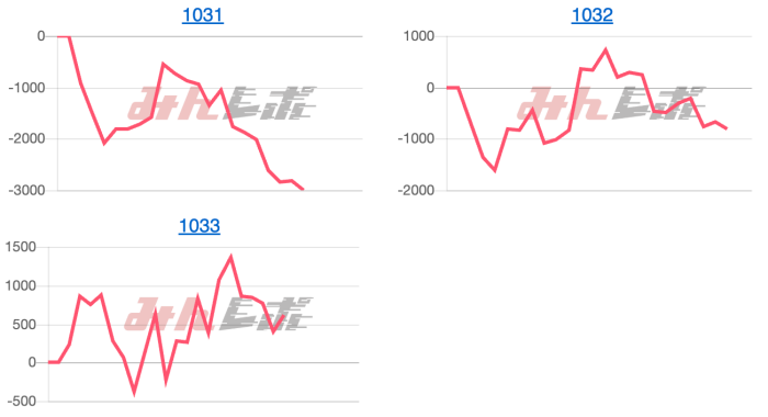 出玉スランプグラフ