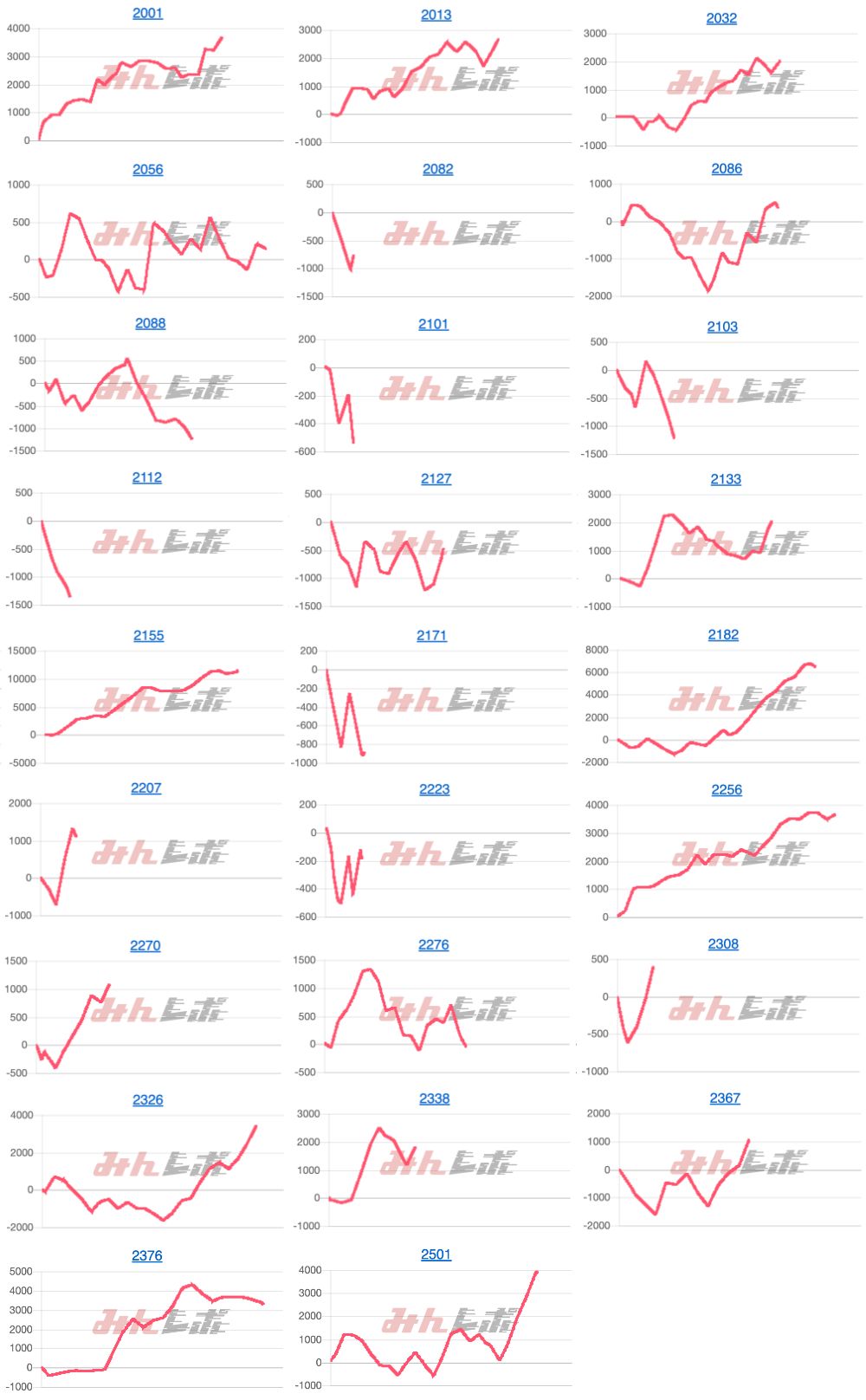 出玉スランプグラフ