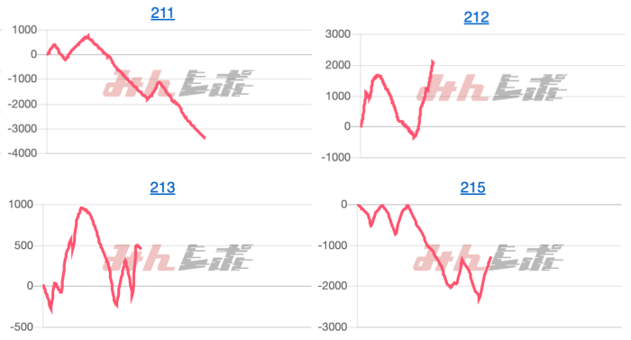 出玉スランプグラフ