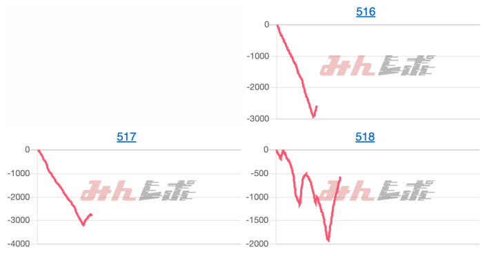 出玉スランプグラフ