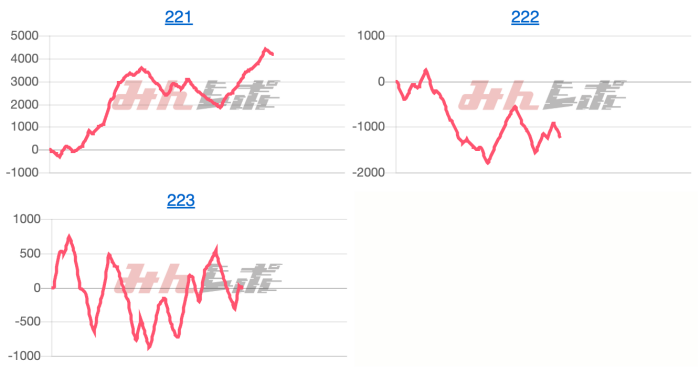 出玉スランプグラフ