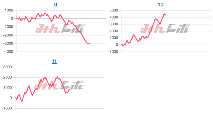 出玉スランプグラフ