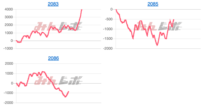 出玉スランプグラフ