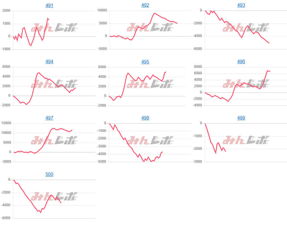出玉スランプグラフ