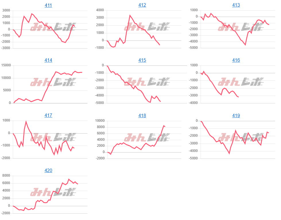出玉スランプグラフ