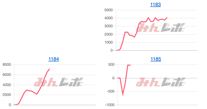 出玉スランプグラフ
