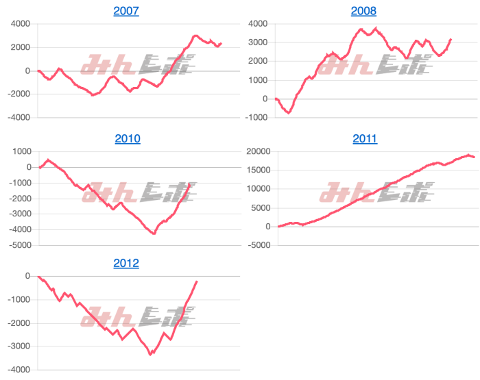 出玉スランプグラフ