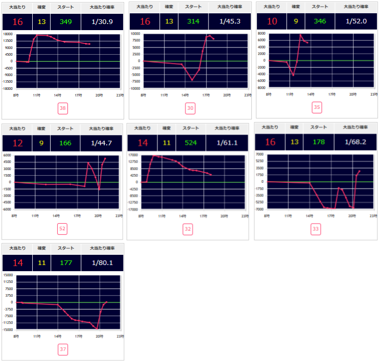 出玉スランプグラフ