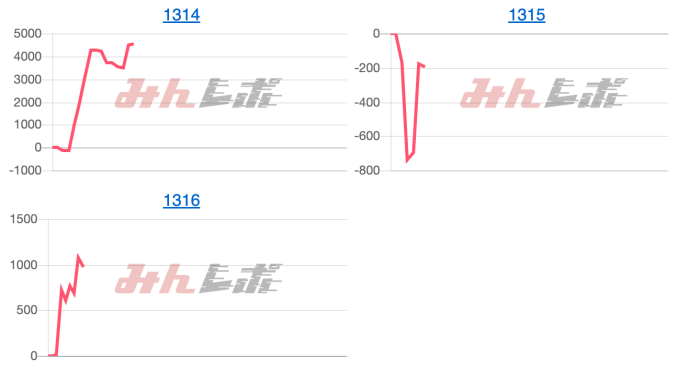 出玉スランプグラフ