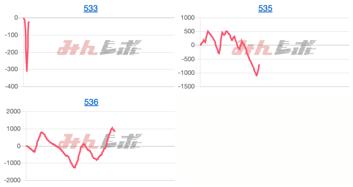 出玉スランプグラフ