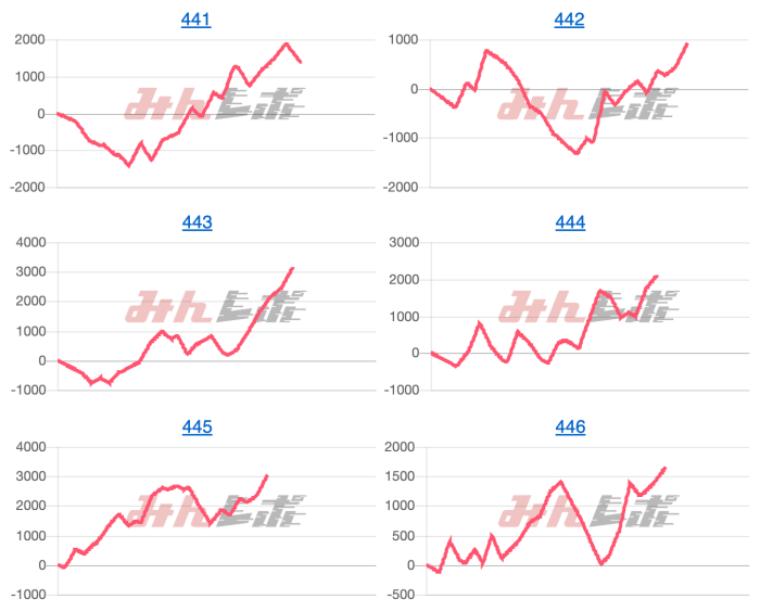 出玉スランプグラフ
