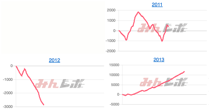 出玉スランプグラフ