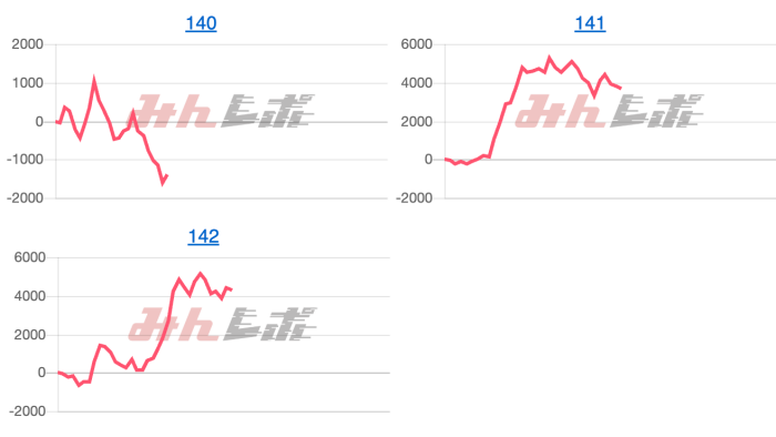 出玉スランプグラフ