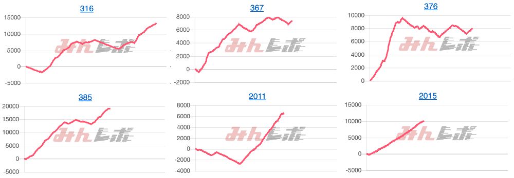 出玉スランプグラフ
