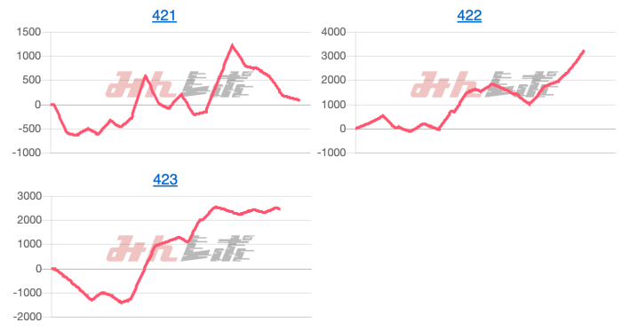 出玉スランプグラフ