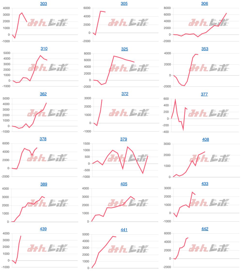 出玉スランプグラフ