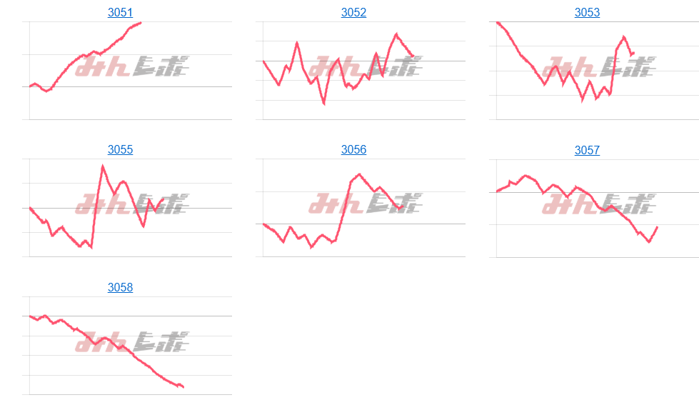 出玉スランプグラフ