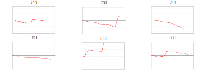 出玉スランプグラフ