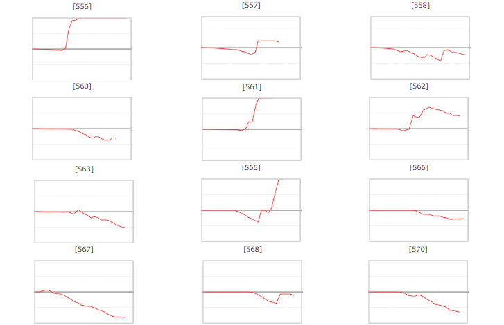 出玉スランプグラフ
