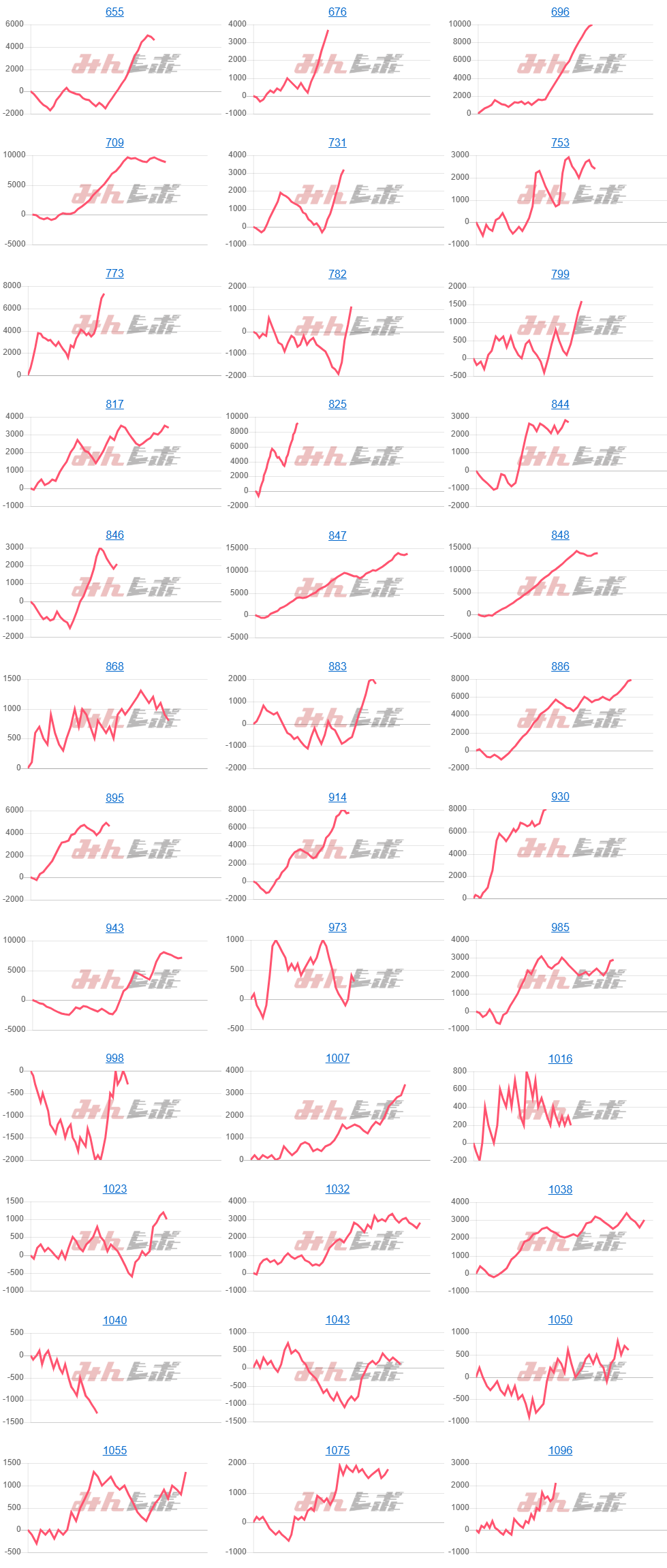 出玉スランプグラフ
