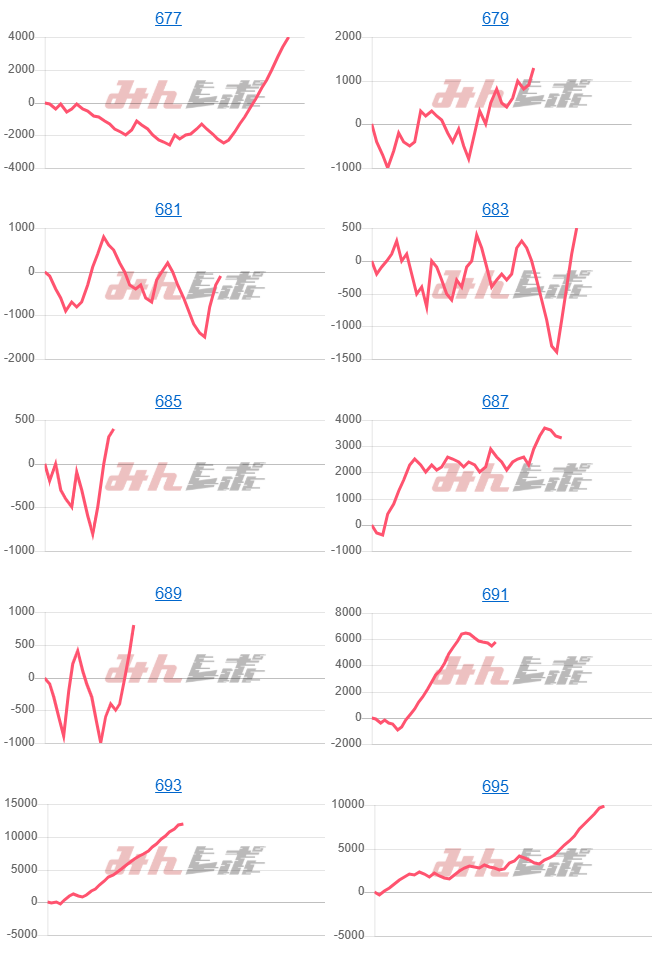 出玉スランプグラフ