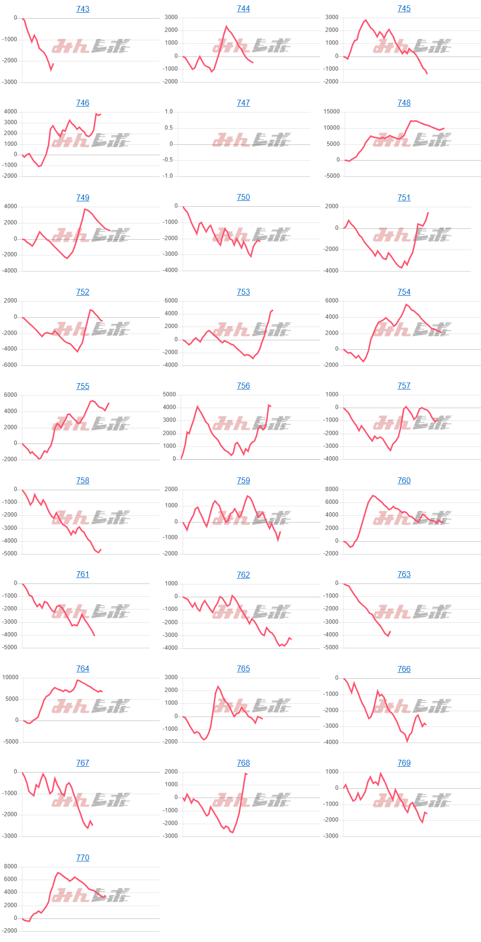 出玉スランプグラフ