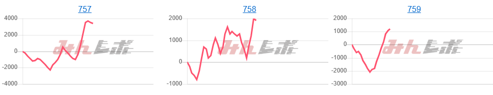 出玉スランプグラフ