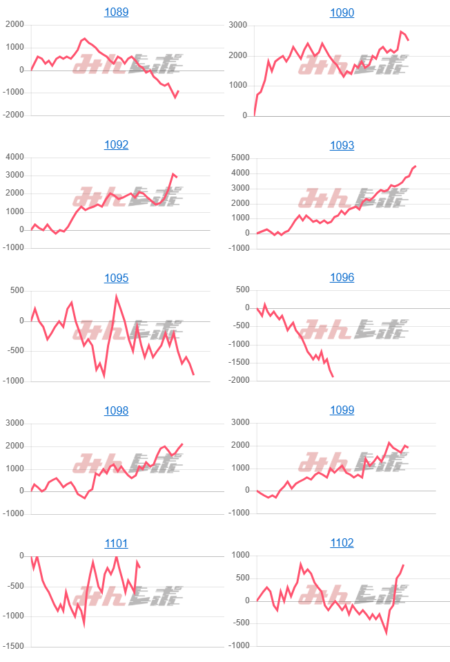 出玉スランプグラフ