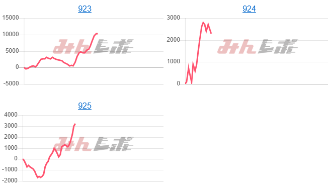 出玉スランプグラフ