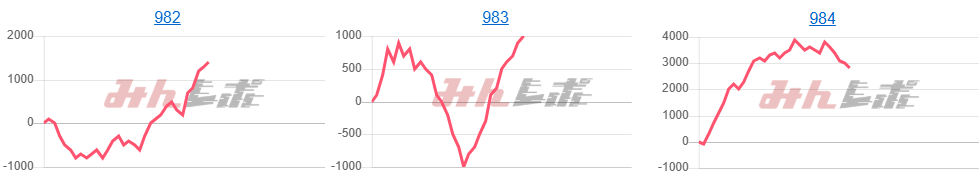出玉スランプグラフ