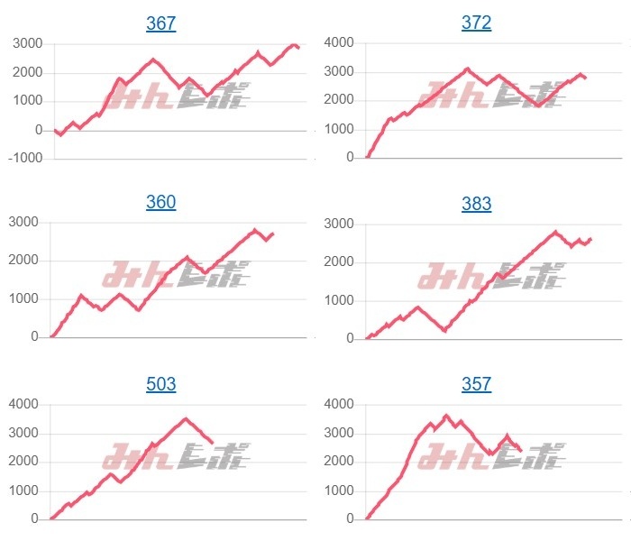 出玉スランプグラフ