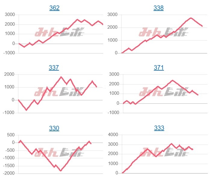 出玉スランプグラフ