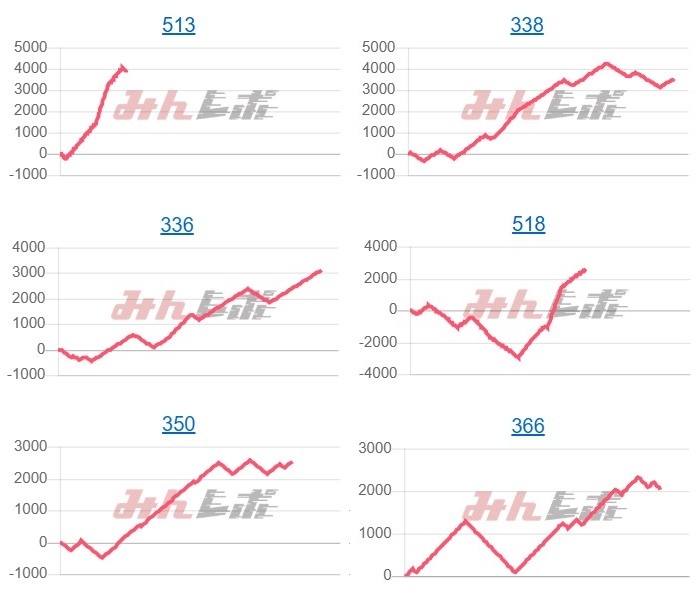 出玉スランプグラフ