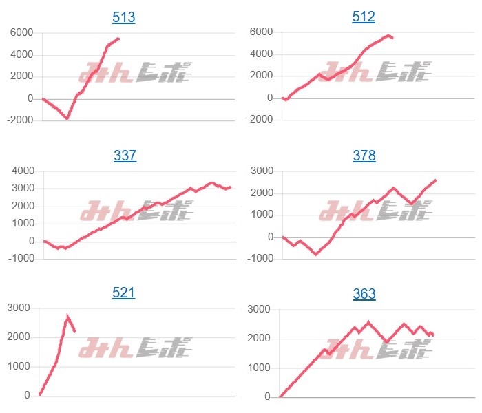 出玉スランプグラフ