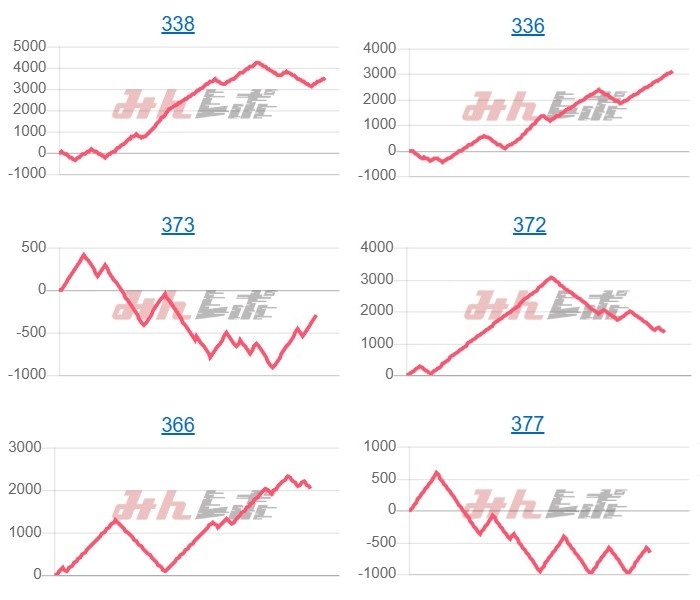 出玉スランプグラフ