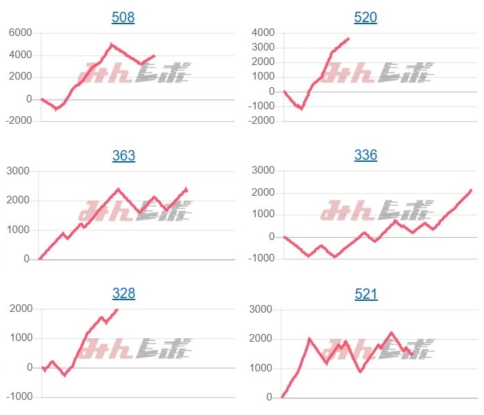 出玉スランプグラフ