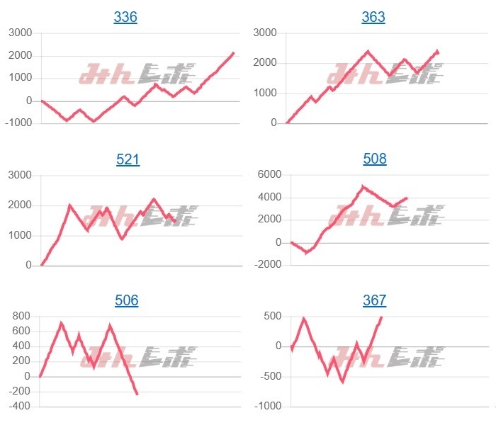 出玉スランプグラフ