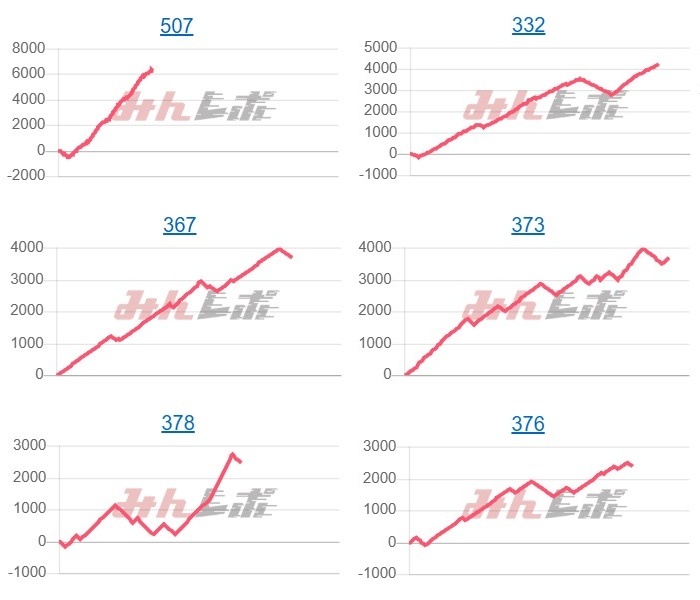 出玉スランプグラフ