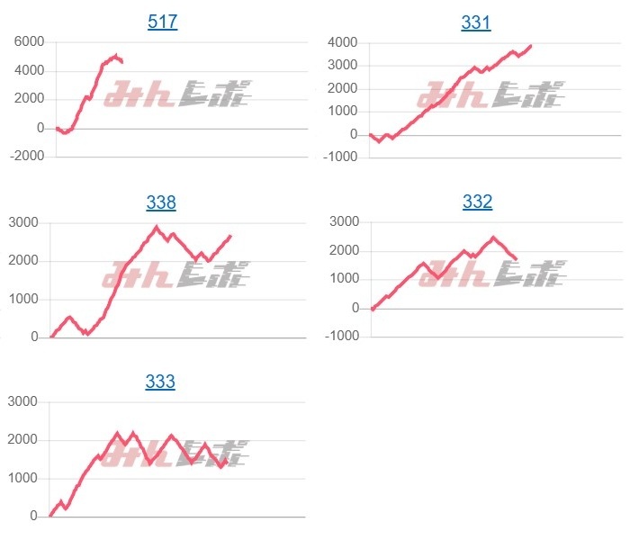 出玉スランプグラフ