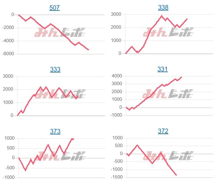 出玉スランプグラフ