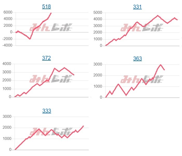 出玉スランプグラフ