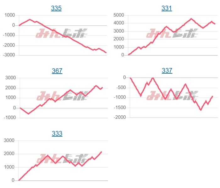 出玉スランプグラフ