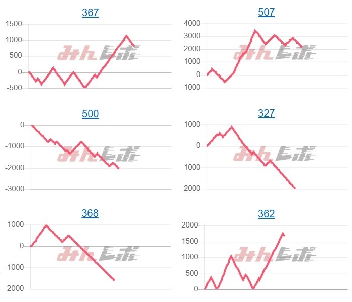 出玉スランプグラフ